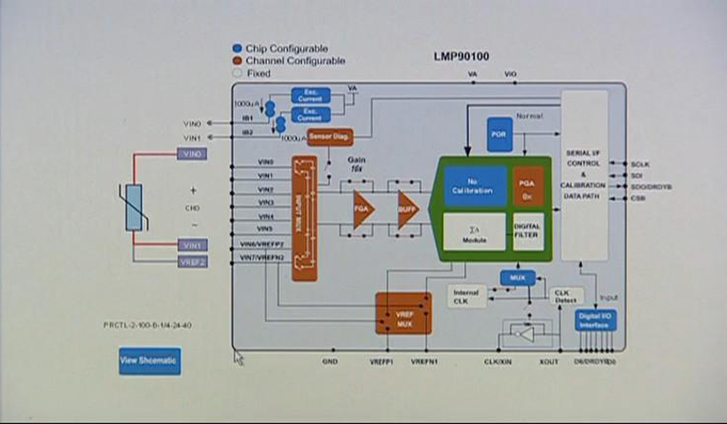 Video || Sensor AFE-Produkte vereinfachen das Design